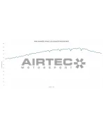 Airtec Motorsport Stage 3 Oil Cooler for Toyota Yaris GR Gen 2 Airtec Motorsport Stage 3 Oil Cooler for Toyota Yaris GR Gen 2