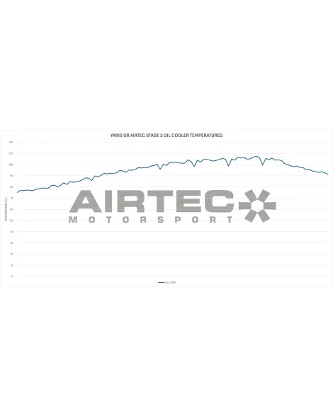 Airtec Motorsport Stage 3 Oil Cooler for Toyota Yaris GR Gen 2 Airtec Motorsport Stage 3 Oil Cooler for Toyota Yaris GR Gen 2