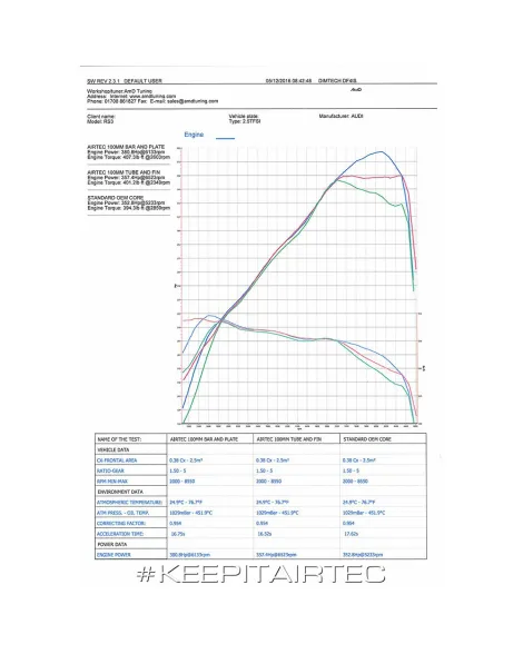 Audi RS3 (8V) Airtec Motorsport Intercooler Upgrade Audi RS3 (8V) Airtec Motorsport Intercooler Upgrade