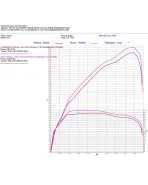 VAG Group 2.0 TFSI Airtec Motorsport Induction Kit VAG Group 2.0 TFSI Airtec Motorsport Induction Kit