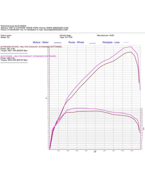 VAG Group 2.0 TFSI Airtec Motorsport Induction Kit