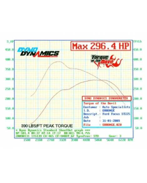 Ford Focus ST MK2 Airtec Motorsport Stage 1 Gen 3 Intercooler Upgrade
