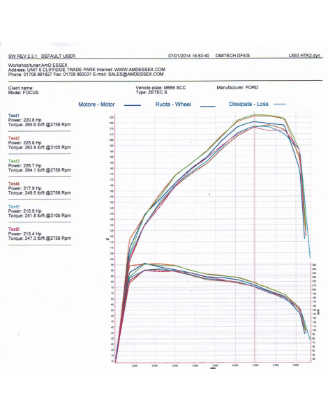 Ford Focus Zetec S 1.6 EcoBoost MK3 Airtec Motorsport Intercooler Upgrade Ford Focus Zetec S 1.6 EcoBoost MK3 Airtec Motorsport Intercooler Upgrade