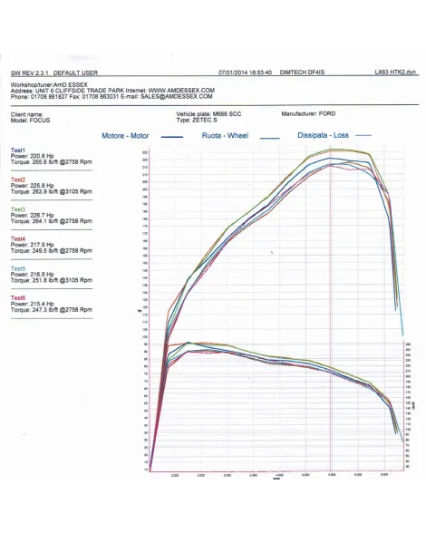 Ford Focus Zetec S 1.6 EcoBoost MK3 Airtec Motorsport Intercooler Upgrade Ford Focus Zetec S 1.6 EcoBoost MK3 Airtec Motorsport Intercooler Upgrade