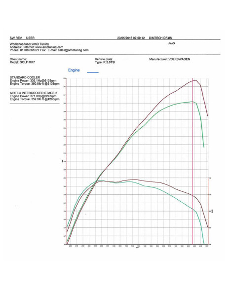 Volkswagen Golf MK7, Seat Leon Cupra & Audi S3 8V Airtec Motorsport Intercooler Upgrade Volkswagen Golf MK7, Seat Leon Cupra & Audi S3 8V Airtec Motorsport Intercooler Upgrade