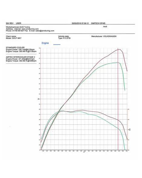 Volkswagen Golf MK7, Seat Leon Cupra & Audi S3 8V Airtec Motorsport Intercooler Upgrade Volkswagen Golf MK7, Seat Leon Cupra & Audi S3 8V Airtec Motorsport Intercooler Upgrade