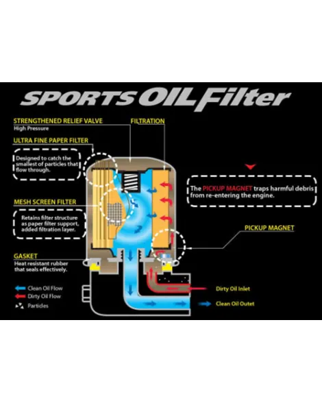Cusco Sports Oil Filter 65x65H 3/4-16UNF for Toyota, Suzuki & Daihatsu Cusco Sports Oil Filter 65x65H 3/4-16UNF for Toyota, Suzuki & Daihatsu