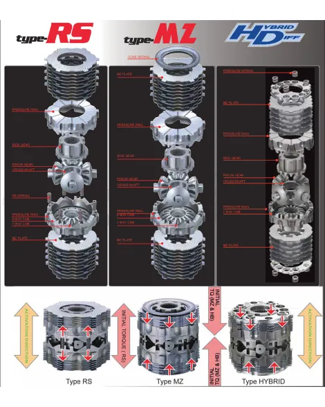 Mitsubishi EVO 10 / EVO X 5 Speed ACD Cusco Type MZ LSD 1.5 Way Front