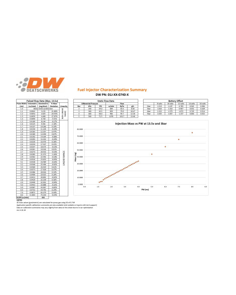 Nissan S13/S14/S15 180SX/200SX SR20 DeatschWerks Fuel Injectors Set of 4 740cc/min Nissan S13/S14/S15 180SX/200SX SR20 DeatschWerks Fuel Injectors Set of 4 740cc/min