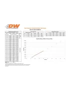 Subaru WRX/STI EJ25 04-06 / Legacy GT / Impreza 2.5RS 97-98 DeatschWerks Fuel Injectors Set of 4 1000cc/min Subaru WRX/STI EJ25 04-06 / Legacy GT / Impreza 2.5RS 97-98 DeatschWerks Fuel Injectors Set of 4 1000cc/min