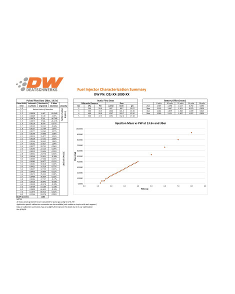 Subaru WRX/STI EJ25 04-06 / Legacy GT / Impreza 2.5RS 97-98 DeatschWerks Fuel Injectors Set of 4 1000cc/min Subaru WRX/STI EJ25 04-06 / Legacy GT / Impreza 2.5RS 97-98 DeatschWerks Fuel Injectors Set of 4 1000cc/min