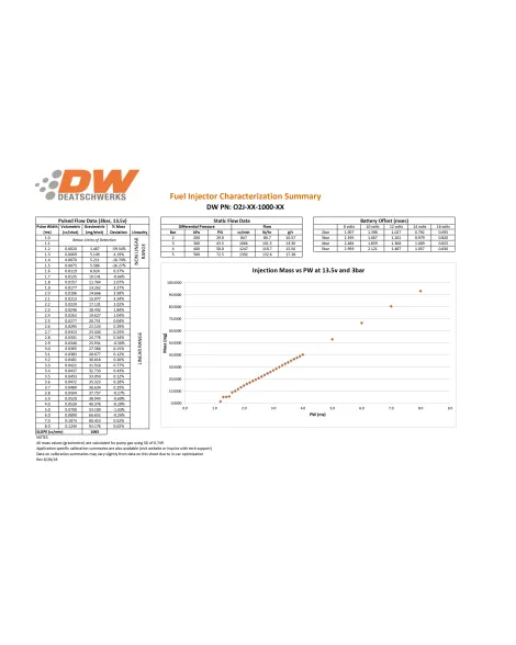 Subaru WRX/STI EJ25 04-06 / Legacy GT / Impreza 2.5RS 97-98 DeatschWerks Fuel Injectors Set of 4 1000cc/min Subaru WRX/STI EJ25 04-06 / Legacy GT / Impreza 2.5RS 97-98 DeatschWerks Fuel Injectors Set of 4 1000cc/min