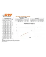 Mitsubishi EVO 8/9 VIII/IX 03-06 DeatschWerks Bosch EV14 Fuel Injectors Set of 4 1500cc/min