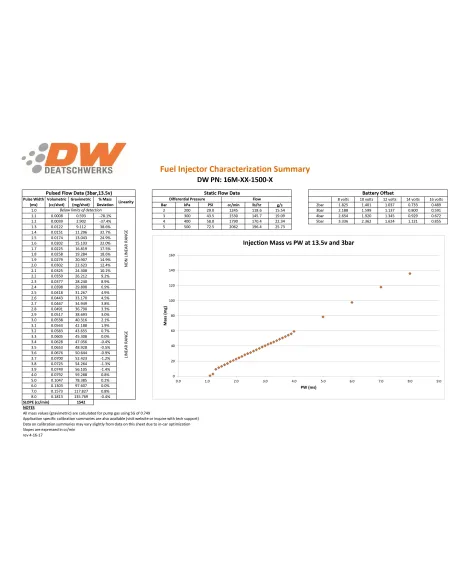 Mitsubishi EVO 8/9 VIII/IX 03-06 DeatschWerks Bosch EV14 Fuel Injectors Set of 4 1500cc/min Mitsubishi EVO 8/9 VIII/IX 03-06 DeatschWerks Bosch EV14 Fuel Injectors Set of 4 1500cc/min