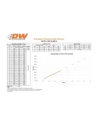 Mitsubishi EVO 10 / EVO X 08-16 DeatschWerks Fuel Injectors Set of 4 850cc/min Mitsubishi EVO 10 / EVO X 08-16 DeatschWerks Fuel Injectors Set of 4 850cc/min