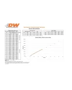 Mazda MX-5 NA/NB MK1/MK2 89-05 DeatschWerks Fuel Injectors Set of 4 700cc/min Mazda MX-5 NA/NB MK1/MK2 89-05 DeatschWerks Fuel Injectors Set of 4 700cc/min