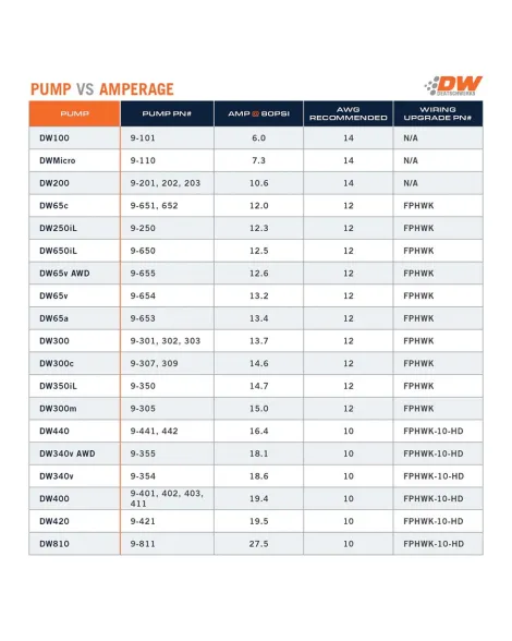DeatschWerks E85 DW400 415lph in-tank fuel pump w/Universal install kit DeatschWerks E85 DW400 415lph in-tank fuel pump w/Universal install kit