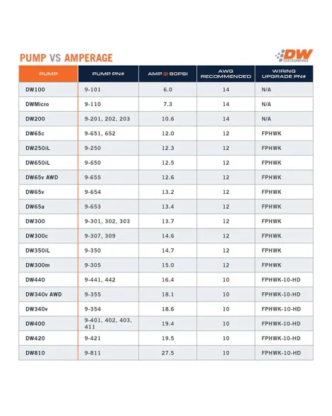 Toyota Supra MK4 1992-1996 DeatschWerks DW440 440lph in-tank brushless fuel pump w/ install kit C102 Toyota Supra MK4 1992-1996 DeatschWerks DW440 440lph in-tank brushless fuel pump w/ install kit C102