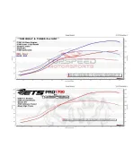 Nissan GTR 08-19 Extreme Turbo Systems (ETS) PRO Series Turbo Kit Nissan GTR 08-19 Extreme Turbo Systems (ETS) PRO Series Turbo Kit