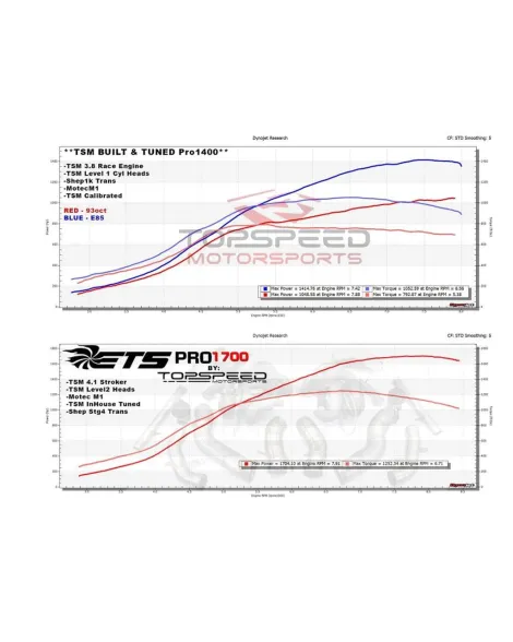 Nissan GTR 08-19 Extreme Turbo Systems (ETS) PRO Series Turbo Kit