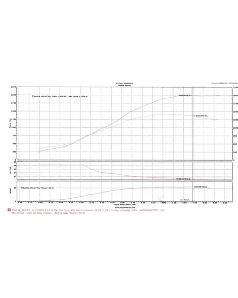 Nissan GTR 08-19 Extreme Turbo Systems (ETS) T4 Top Mounted Turbo Kit Nissan GTR 08-19 Extreme Turbo Systems (ETS) T4 Top Mounted Turbo Kit