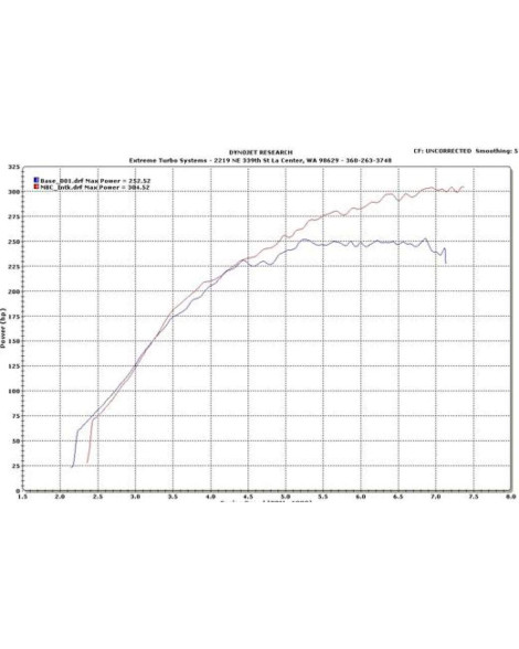 Mitsubishi EVO X 08-16 Extreme Turbo Systems (ETS) Intake Mitsubishi EVO X 08-16 Extreme Turbo Systems (ETS) Intake