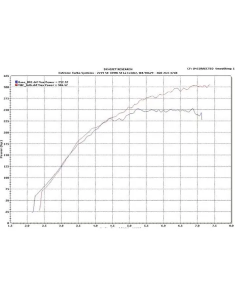 Mitsubishi EVO X 08-16 Extreme Turbo Systems (ETS) Intake