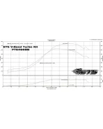 Subaru STI 04-07 Extreme Turbo Systems (ETS) Rotated Turbo Kit Subaru STI 04-07 Extreme Turbo Systems (ETS) Rotated Turbo Kit