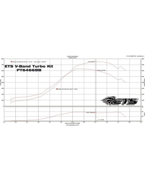 Subaru STI 04-07 Extreme Turbo Systems (ETS) Rotated Turbo Kit Subaru STI 04-07 Extreme Turbo Systems (ETS) Rotated Turbo Kit