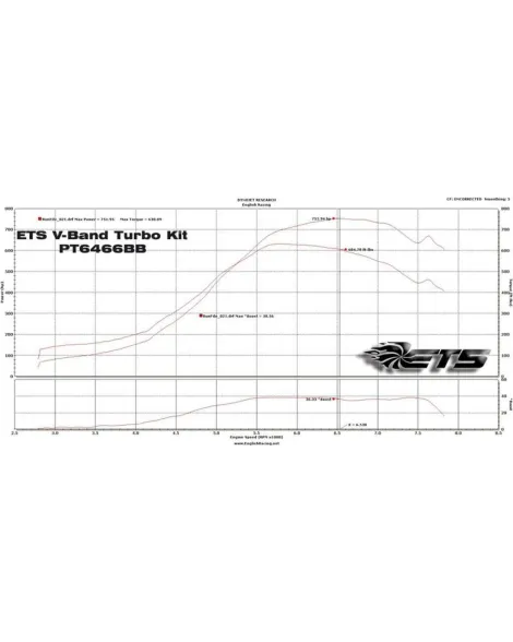 Subaru STI 04-07 Extreme Turbo Systems (ETS) Rotated Turbo Kit Subaru STI 04-07 Extreme Turbo Systems (ETS) Rotated Turbo Kit