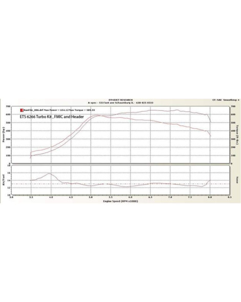 Subaru STI 04-07 Extreme Turbo Systems (ETS) Rotated Turbo Kit Subaru STI 04-07 Extreme Turbo Systems (ETS) Rotated Turbo Kit