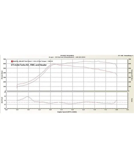 Subaru STI 04-07 Extreme Turbo Systems (ETS) Rotated Turbo Kit Subaru STI 04-07 Extreme Turbo Systems (ETS) Rotated Turbo Kit