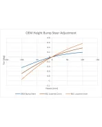 BMW F8X M2/M3/M4 & G8X M3/M4 GKTech Rear Adjustable Toe Arms BMW F8X M2/M3/M4 & G8X M3/M4 GKTech Rear Adjustable Toe Arms