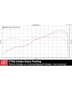 Subaru BRZ / Toyota GT86 13-21 GrimmSpeed Cold Air Intake
