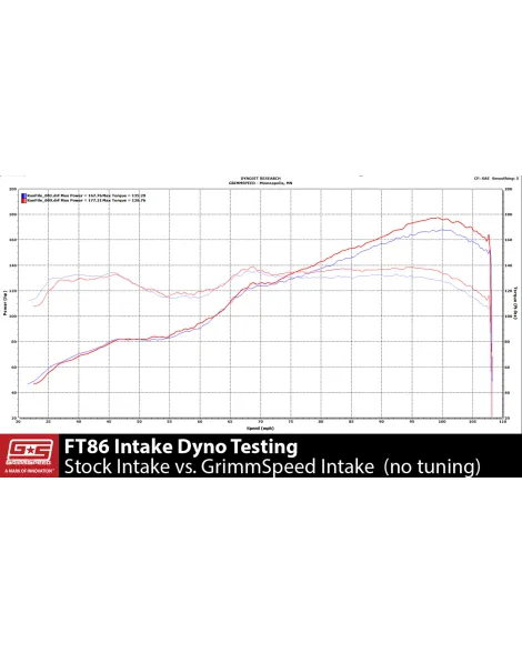 Subaru BRZ / Toyota GT86 13-21 GrimmSpeed Cold Air Intake