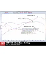 Subaru BRZ / Toyota GT86 13-21 GrimmSpeed Cold Air Intake