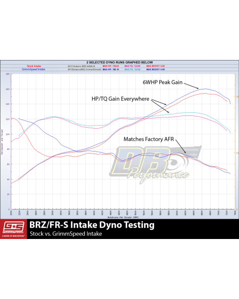 Subaru BRZ / Toyota GT86 13-21 GrimmSpeed Cold Air Intake Subaru BRZ / Toyota GT86 13-21 GrimmSpeed Cold Air Intake