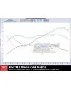 Subaru BRZ / Toyota GT86 13-21 GrimmSpeed Cold Air Intake