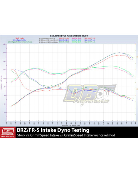 Subaru BRZ / Toyota GT86 13-21 GrimmSpeed Cold Air Intake Subaru BRZ / Toyota GT86 13-21 GrimmSpeed Cold Air Intake