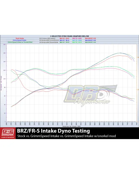 Subaru BRZ / Toyota GT86 13-21 GrimmSpeed Cold Air Intake