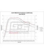 Subaru WRX/STI 04-07 / WRX 02-05 / Forester XT 04-08 GrimmSpeed Intake System Subaru WRX/STI 04-07 / WRX 02-05 / Forester XT 04-08 GrimmSpeed Intake System