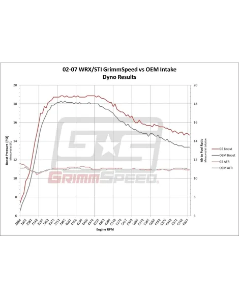 Subaru WRX/STI 04-07 / WRX 02-05 / Forester XT 04-08 GrimmSpeed Intake System Subaru WRX/STI 04-07 / WRX 02-05 / Forester XT 04-08 GrimmSpeed Intake System
