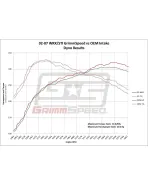 Subaru WRX/STI 04-07 / WRX 02-05 / Forester XT 04-08 GrimmSpeed Intake System Subaru WRX/STI 04-07 / WRX 02-05 / Forester XT 04-08 GrimmSpeed Intake System