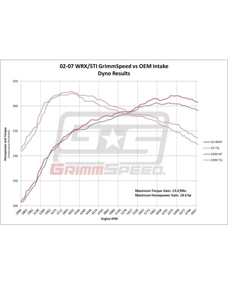 Subaru WRX/STI 04-07 / WRX 02-05 / Forester XT 04-08 GrimmSpeed Intake System