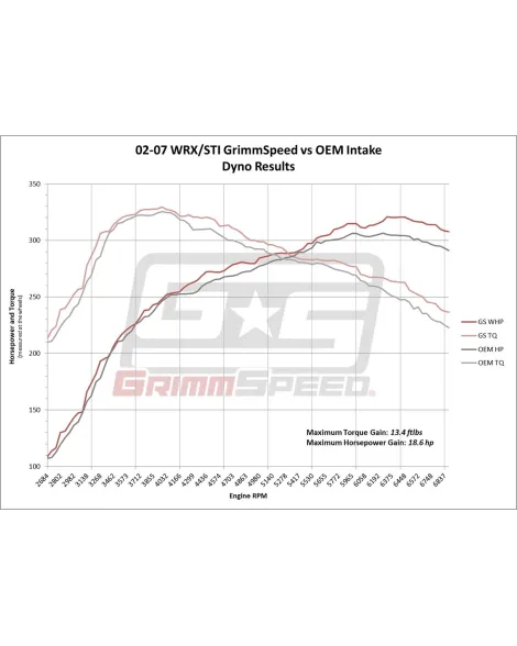 Subaru WRX/STI 04-07 / WRX 02-05 / Forester XT 04-08 GrimmSpeed Intake System Subaru WRX/STI 04-07 / WRX 02-05 / Forester XT 04-08 GrimmSpeed Intake System