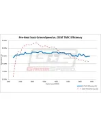 Subaru WRX/STI 02-21 GrimmSpeed Top Mount Intercooler Kit with Black Thermal Dispersant Coating Subaru WRX/STI 02-21 GrimmSpeed Top Mount Intercooler Kit with Black Thermal Dispersant Coating