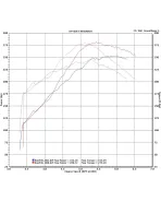 Subaru WRX/STI 02-21 GrimmSpeed Top Mount Intercooler Kit with Black Thermal Dispersant Coating Subaru WRX/STI 02-21 GrimmSpeed Top Mount Intercooler Kit with Black Thermal Dispersant Coating