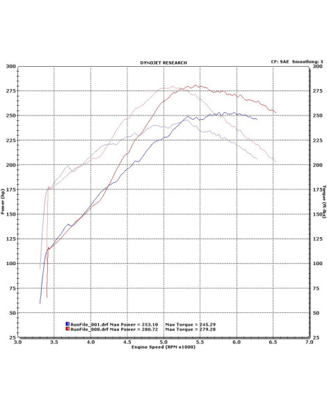 Subaru WRX/STI 02-21 GrimmSpeed Top Mount Intercooler Kit Subaru WRX/STI 02-21 GrimmSpeed Top Mount Intercooler Kit