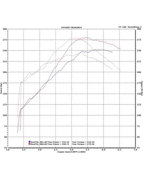 Subaru WRX/STI 02-21 GrimmSpeed Top Mount Intercooler Kit Subaru WRX/STI 02-21 GrimmSpeed Top Mount Intercooler Kit