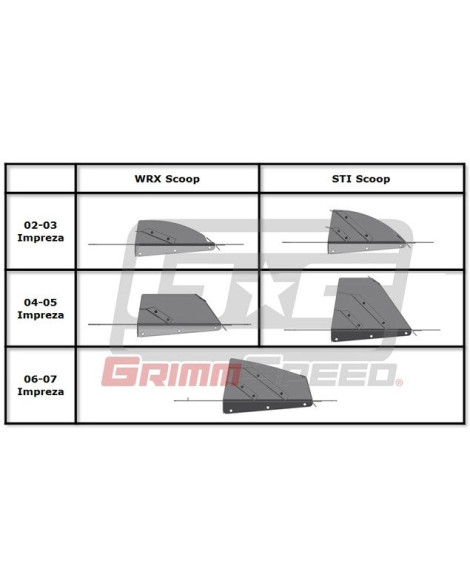 Subaru Impreza WRX/STI 02-07 GrimmSpeed Top Mount Intercooler Splitter Subaru Impreza WRX/STI 02-07 GrimmSpeed Top Mount Intercooler Splitter